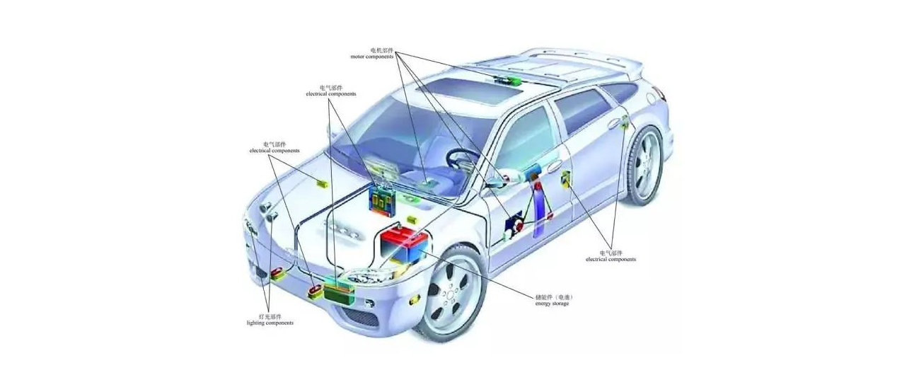 汽车零部件-电子控制